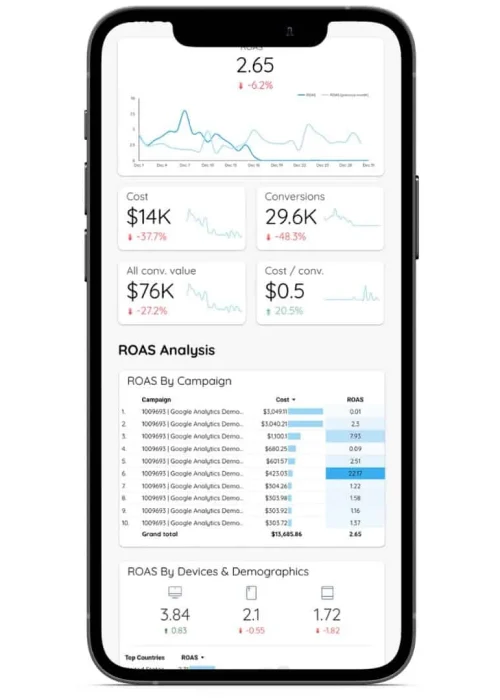 ads dashboard